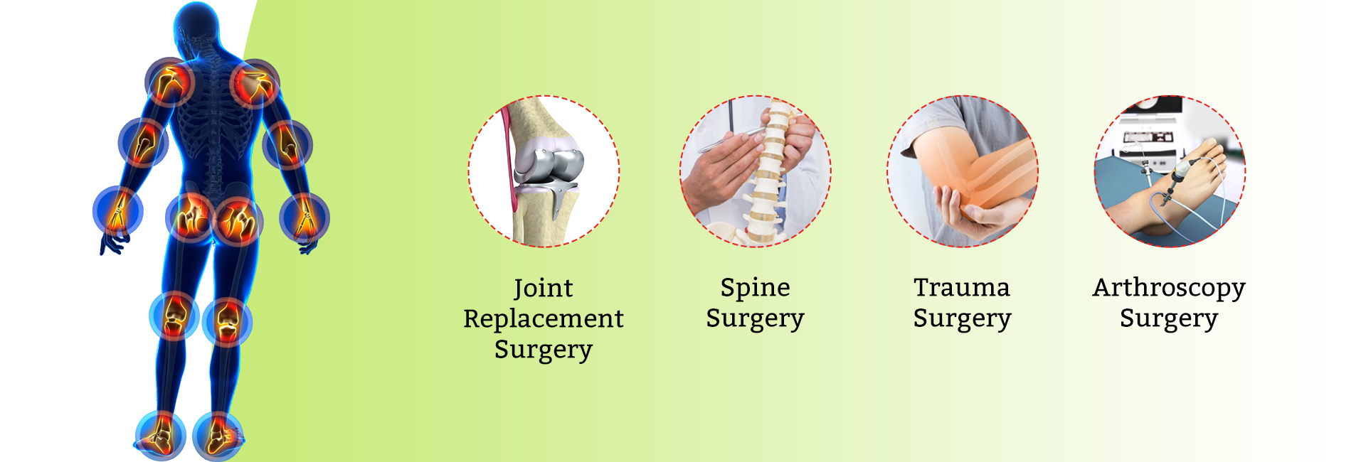 Contact Dr. Dhruv Patel for Joint Replacement Surgery, Spine Surgery, Trauma Surgery, and Arthroscopy Surgery Specialist in Navi Mumbai, Vashi & Belapur